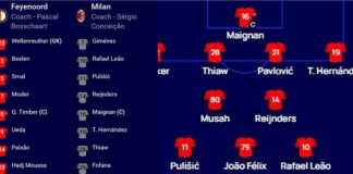 Alineaciones De AC Milan Contra Feyenoord: ¿Quién Dominará El Partido? Alineaciones De AC Milan Contra Feyenoord
