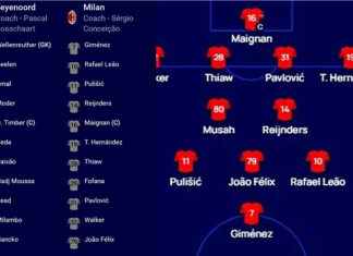 Alineaciones De AC Milan Contra Feyenoord: ¿Quién Dominará El Partido? Alineaciones De AC Milan Contra Feyenoord