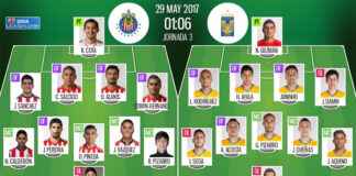 Alineaciones De Chivas Contra Club Tigres: ¿Quién Sorprenderá Hoy? Alineaciones De Chivas Contra Club Tigres
