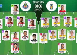 Alineaciones De Chivas Contra Club Tigres: ¿Quién Sorprenderá Hoy? Alineaciones De Chivas Contra Club Tigres