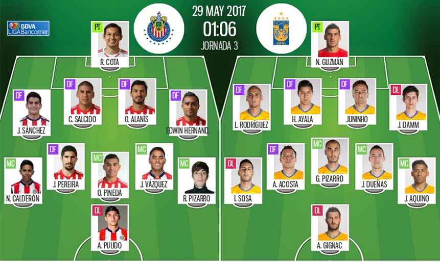 Alineaciones De Chivas Contra Club Tigres: ¿Quién Sorprenderá Hoy? 1 Alineaciones De Chivas Contra Club Tigres