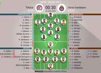 Alineaciones De Chivas Contra Deportivo Toluca: ¿Quiénes Sorprenderán? Alineaciones De Chivas Contra Deportivo Toluca