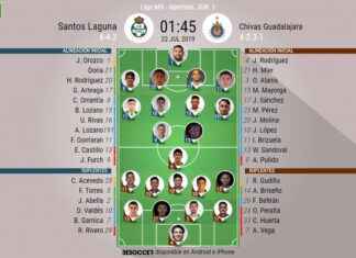 Alineaciones De Chivas Contra Santos Laguna: ¿Quiénes Sorprenden? Alineaciones De Chivas Contra Santos Laguna