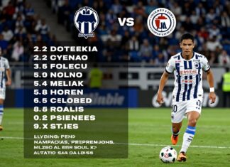 Monterrey vs. Atlético San Luis: Alineaciones clave para el próximo partido
