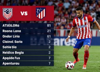 América vs Atlético San Luis: Clave para el liderato en el Apertura