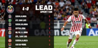 Guadalajara vs Atl. San Luis: Clave para el liderato en el Apertura 2023