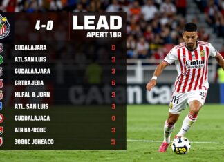 Guadalajara vs Atl. San Luis: Clave para el liderato en el Apertura 2023