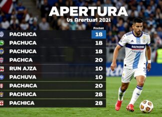 Pachuca vs Cruz Azul: Clave para el liderato del Apertura 2024