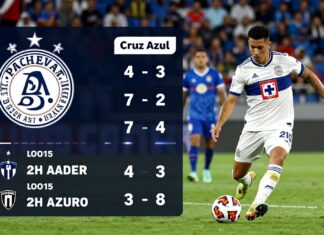 Pachuca vs Cruz Azul: Clave para el liderato del torneo