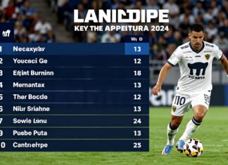 Pumas vs Necaxa: Clave para el liderato del Apertura 2024