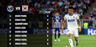 Querétaro vs Cruz Azul: Clave para el liderato en la Liga MX