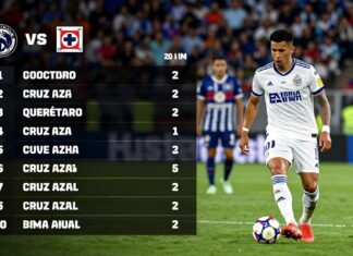 Querétaro vs Cruz Azul: Clave para el liderato en la Liga MX
