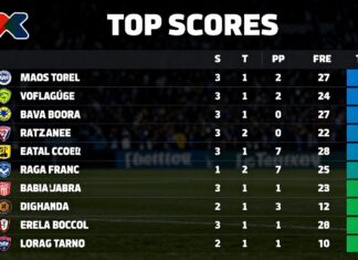 Tabla de goleo Liga MX: Sigue a los máximos anotadores de la temporada