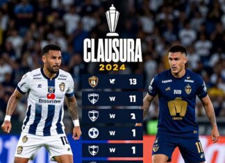 Rayados y Pumas chocan en duelo clave por el liderato del Clausura 2024