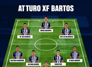 Atlético San Luis confirma su once inicial contra Monterrey con dos bajas clave por lesión Atlético San Luis confirma su once inicial contra Monterrey con dos bajas clave por lesión