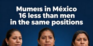 Mujeres en México ganan 16% menos que hombres en mismos puestos según IMCO