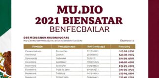 Gobierno publica los 8.5 millones de beneficiarios del programa Bienestar 2021 con montos exactos